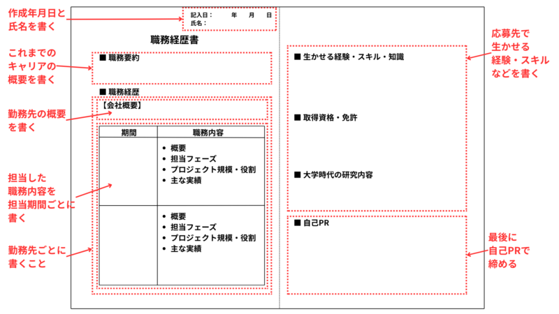 職務経歴書テンプレート